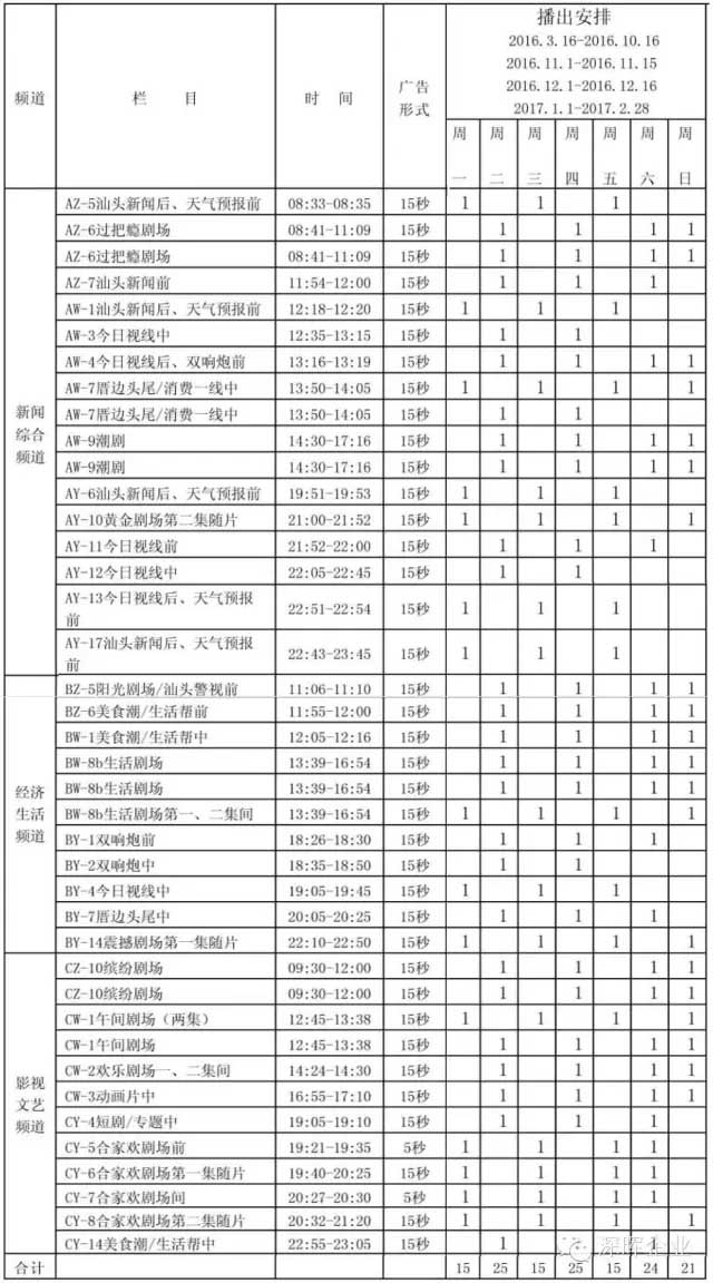 安博官方网站_安博(中国)
豆逗、凉粉广告在汕头电视台播出啦！！